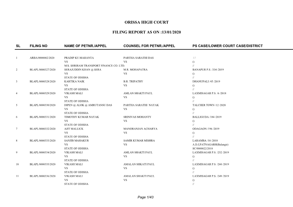 Orissa High Court Filing Report As on :13/01/2020