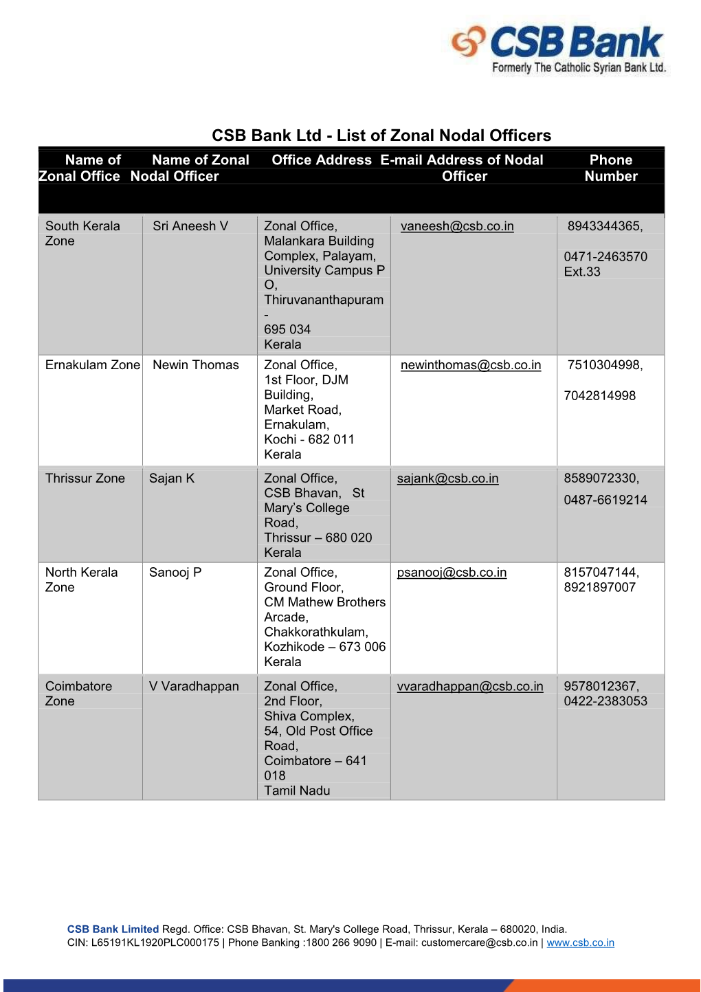 CSB Bank Ltd - List of Zonal Nodal Officers Name of Name of Zonal Office Address E-Mail Address of Nodal Phone Zonal Office Nodal Officer Officer Number