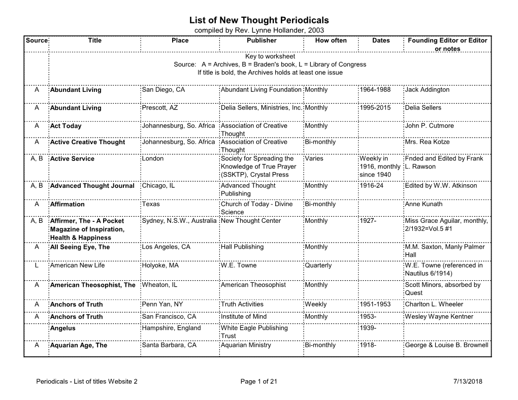 List of New Thought Periodicals Compiled by Rev