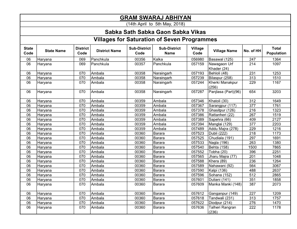 List of Villages for Special IMI.Pdf