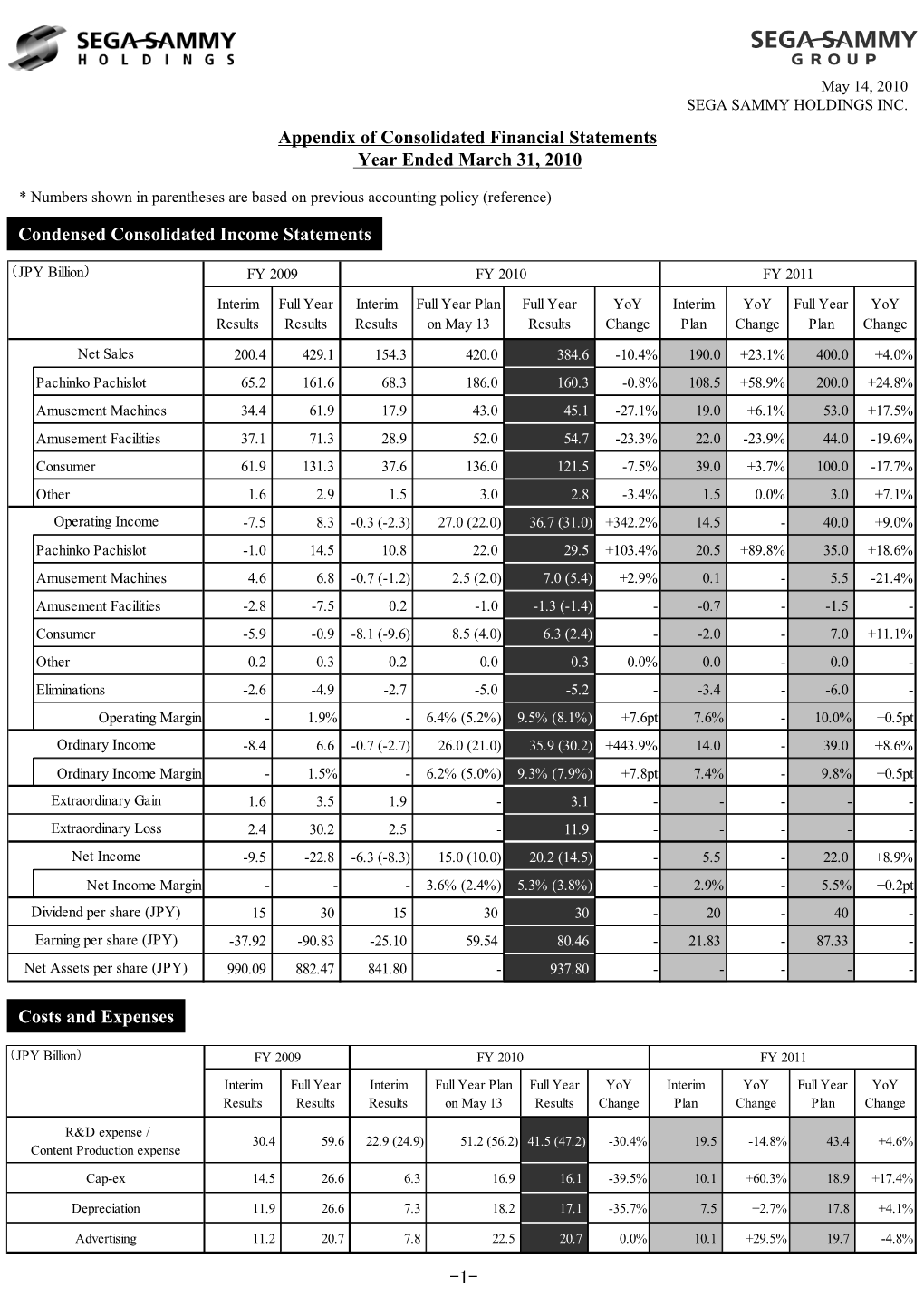 1- Condensed Consolidated Income Statements Appendix of Consolidated Financial Statements Year Ended March 31, 2010 Costs and E