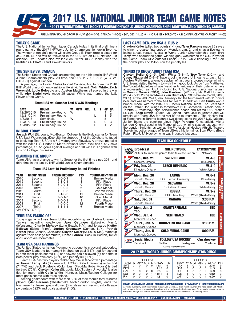 2017 U.S. National Junior Team Game Notes Game Team Junior National U.S