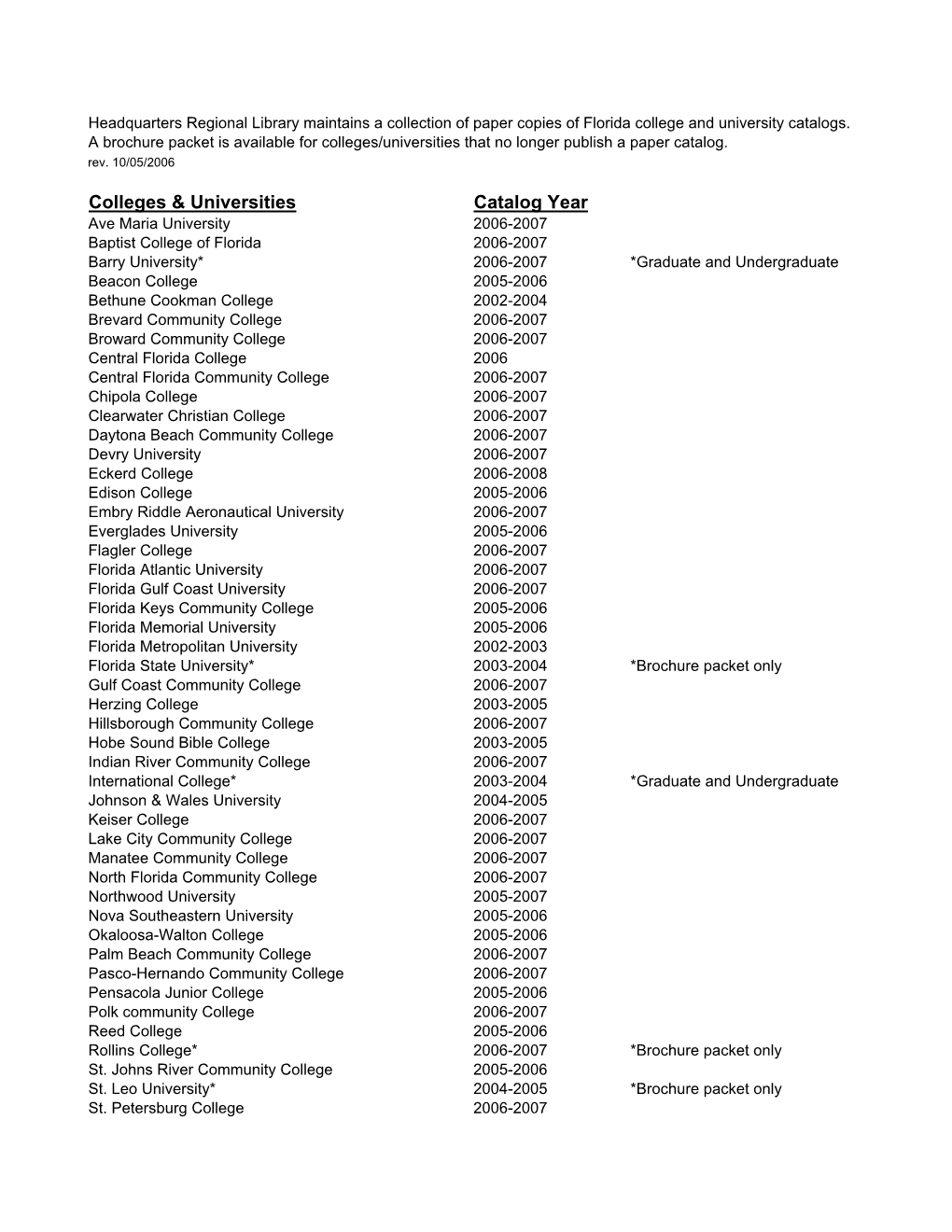 Colleges & Universities Catalog Year