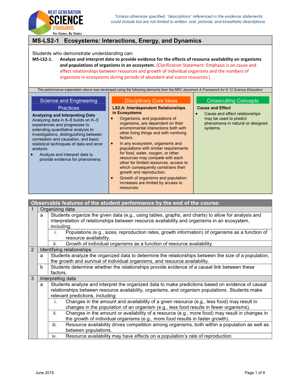 MS-LS2-1 Ecosystems: Interactions, Energy, and Dynamics