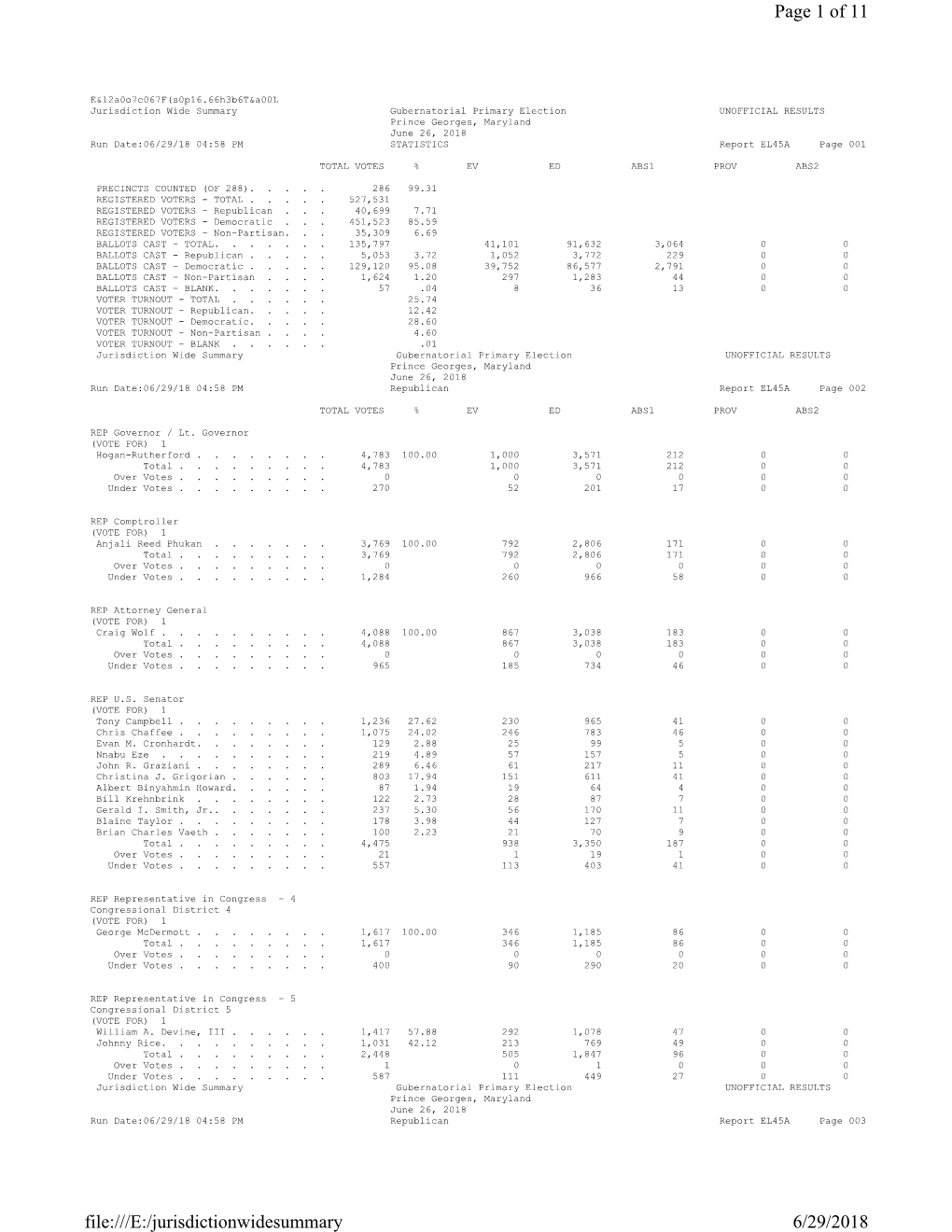 Page 1 of 11 6/29/2018 File:///E:/Jurisdictionwidesummary