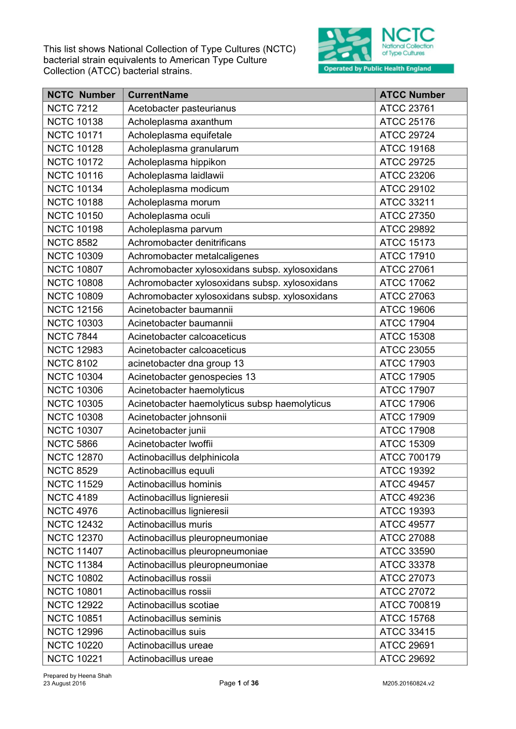 NCTC) Bacterial Strain Equivalents to American Type Culture Collection (ATCC) Bacterial Strains