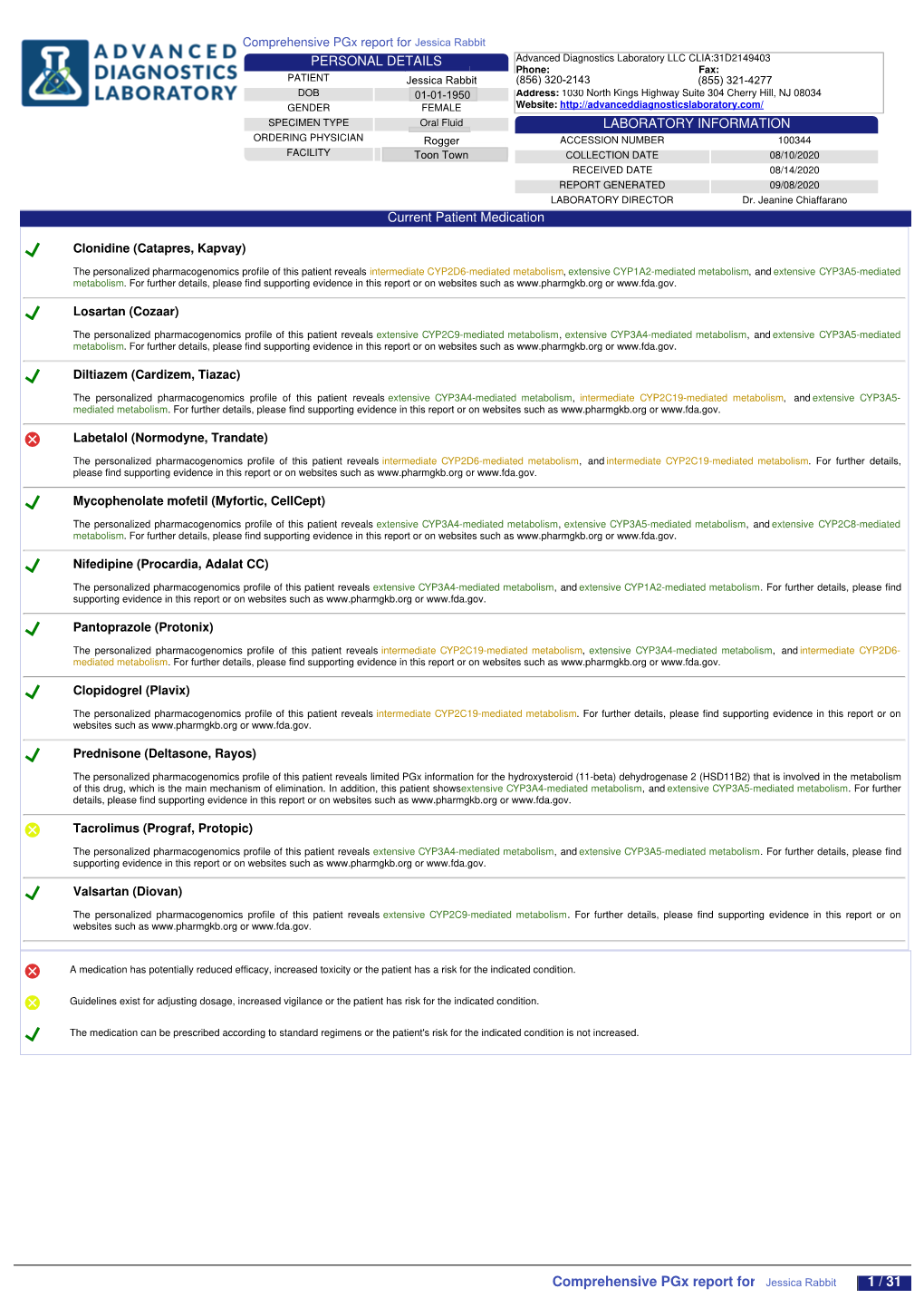 Comprehensive Pgx Report for 1 / 31 Examples of Different Levels of Evidence for Pgx Snps