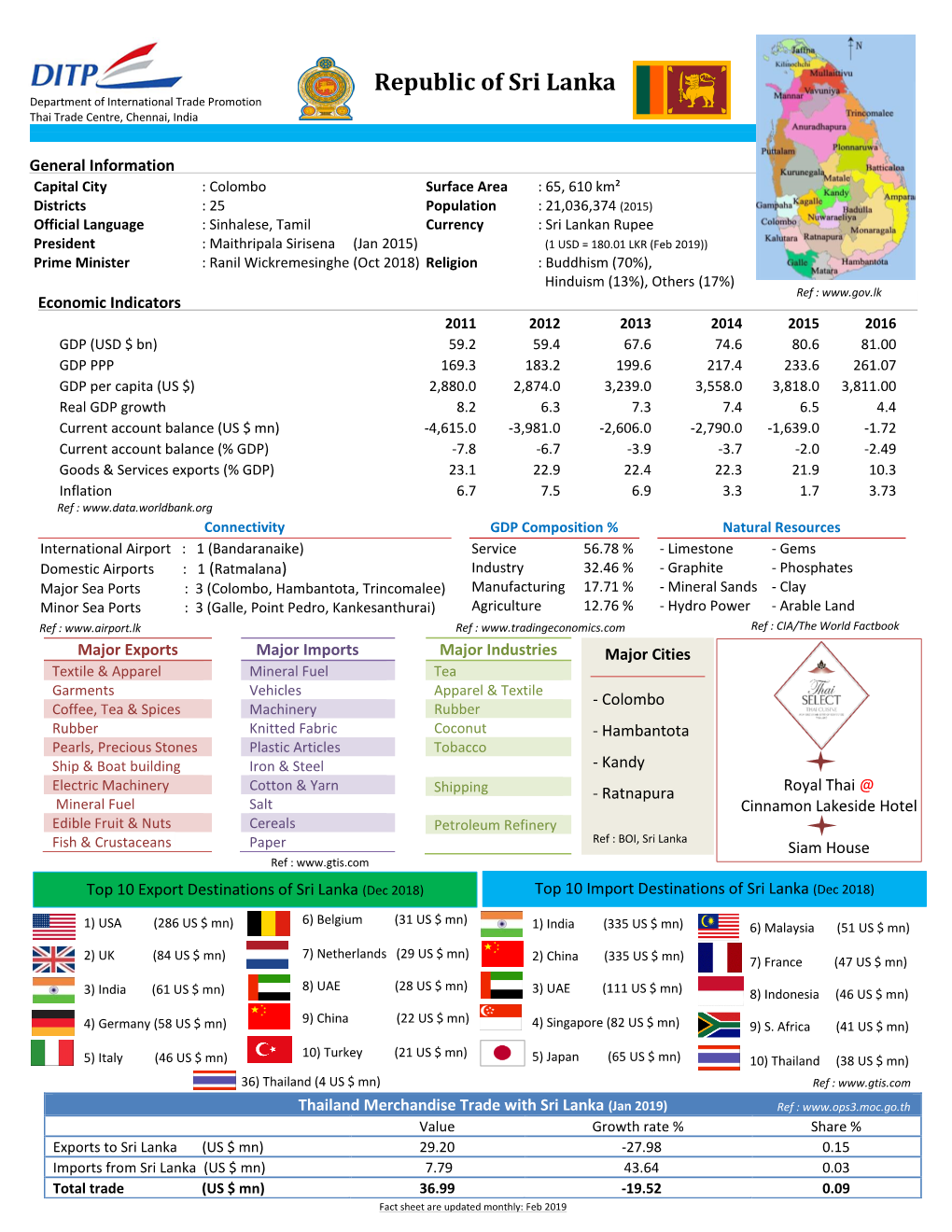 Republic of Sri Lanka Department of International Trade Promotion Thai Trade Centre, Chennai, India