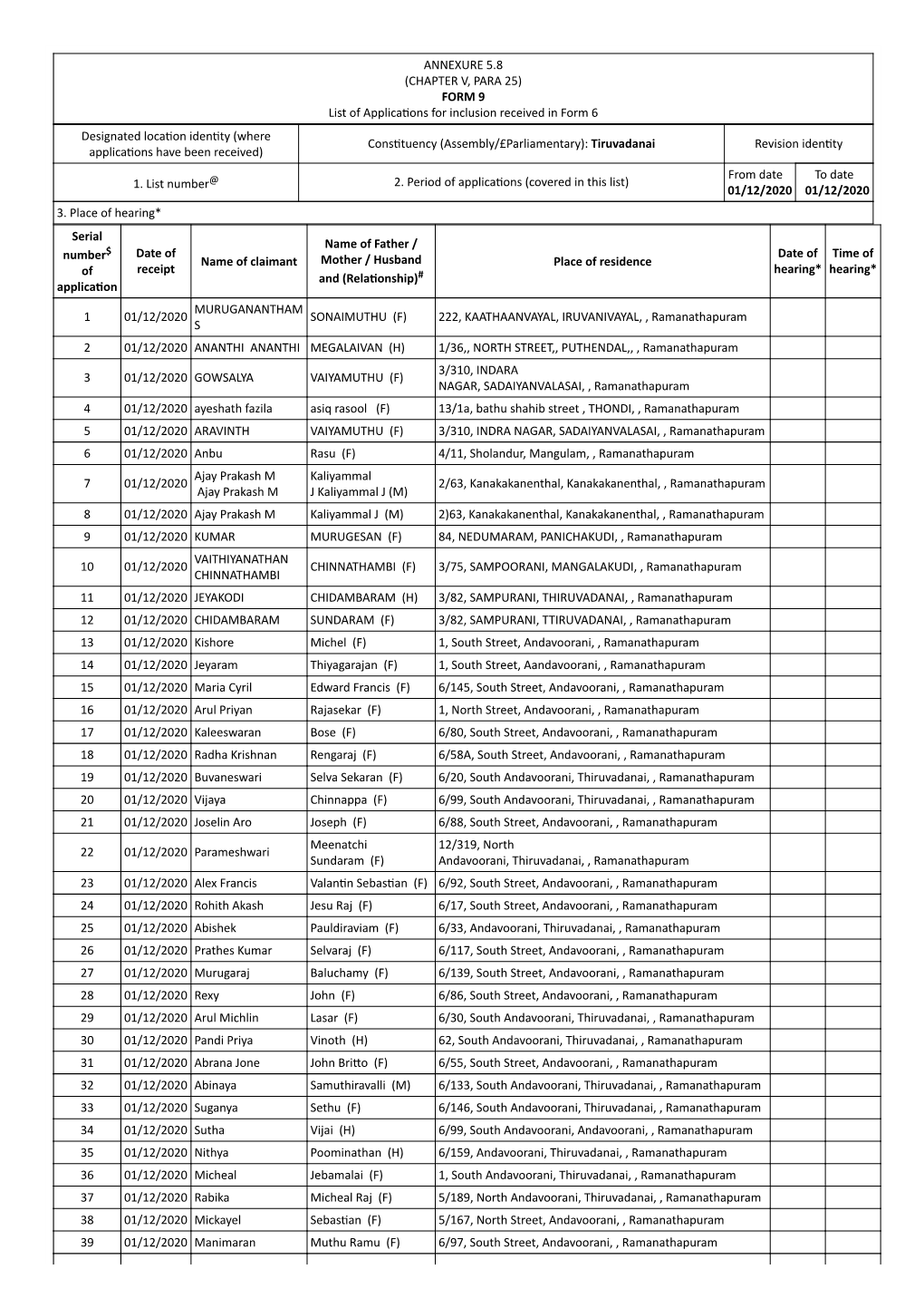 ANNEXURE 5.8 (CHAPTER V, PARA 25) FORM 9 List of Applica Ons For