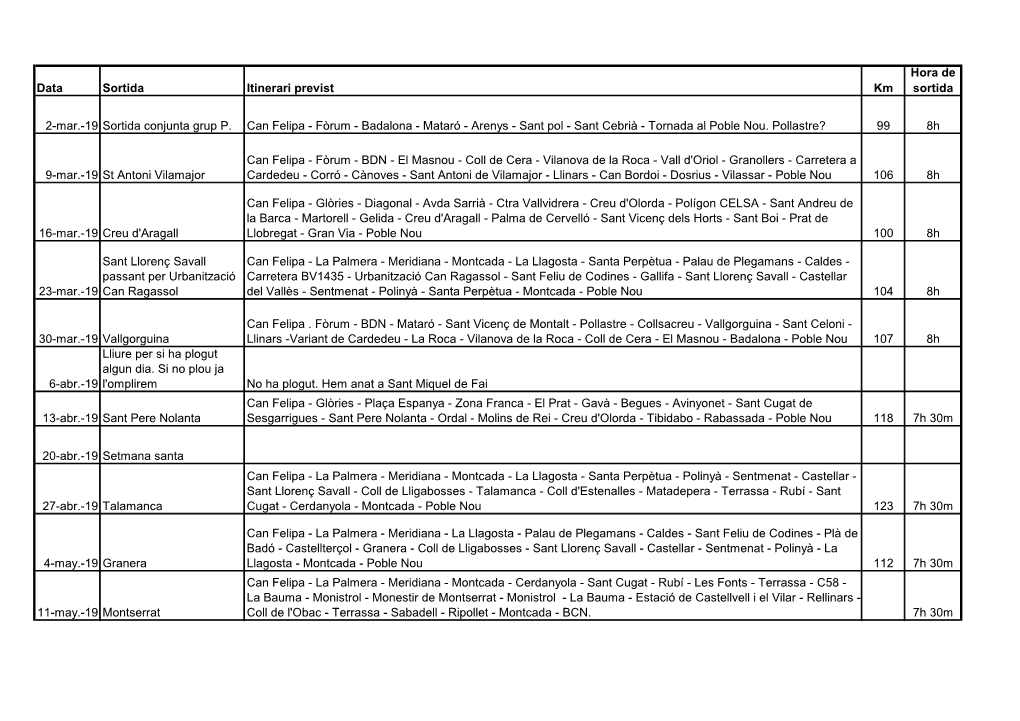 19 Sortida Conjunta Grup P. Can Felipa - Fòrum - Badalona - Mataró - Arenys - Sant Pol - Sant Cebrià - Tornada Al Poble Nou