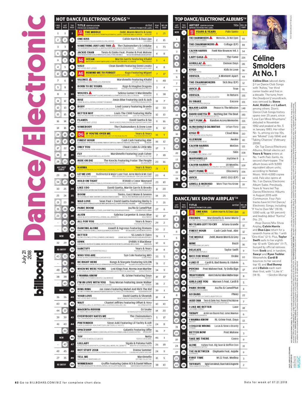 Céline Smolders at No. 1 Céline Dion (Above) Darts 2-1 on Dance Club Songs with “Ashes,” Her Third Career Leader and ﬁrst in a Decade