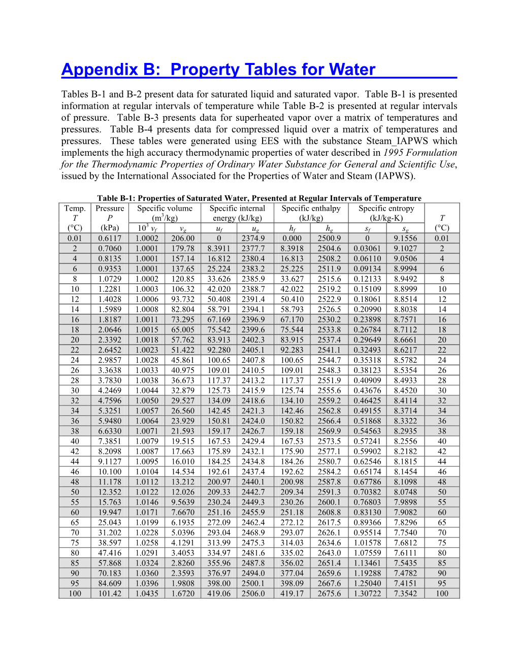 Appendix B: Property Tables for Water