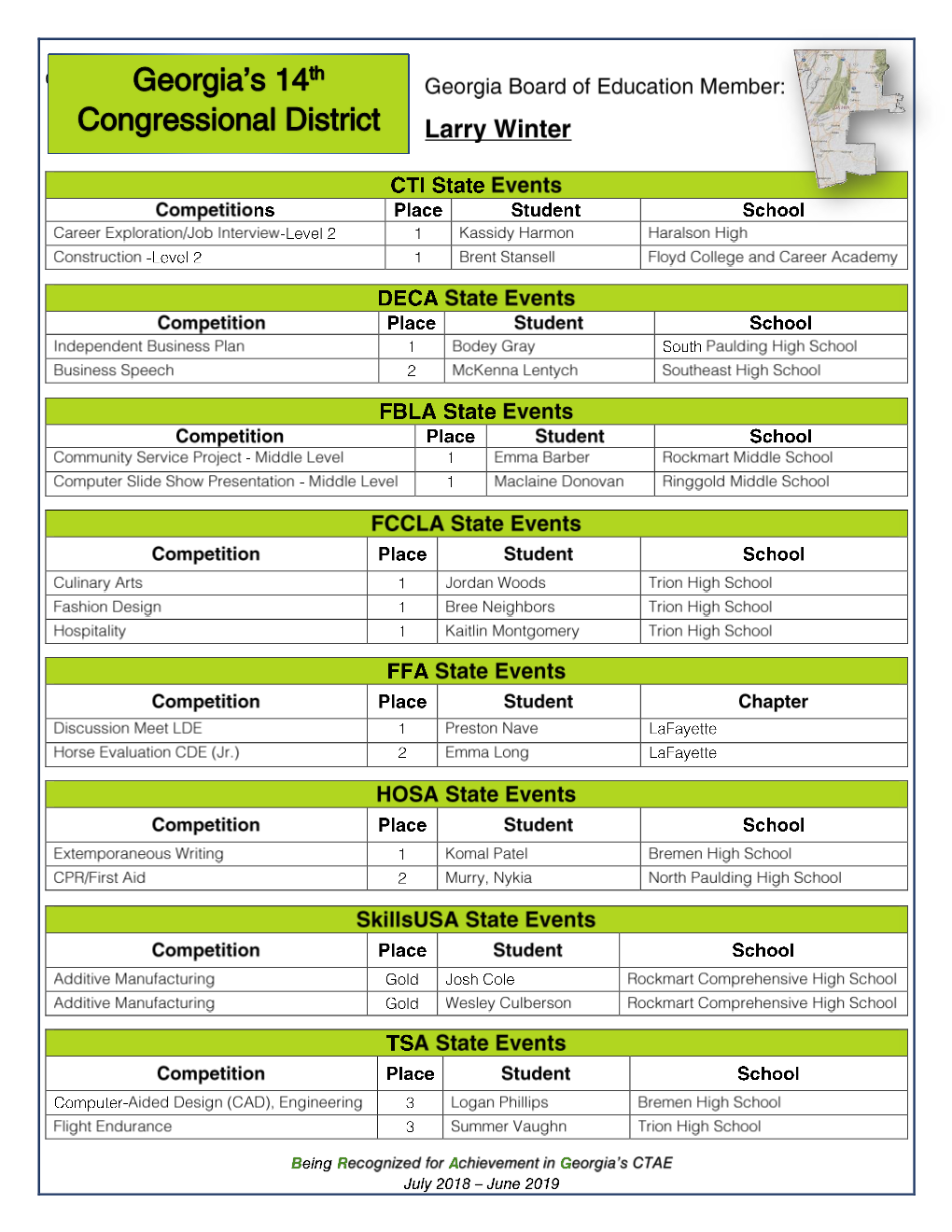 2019 Spring Brag Sheet District 14