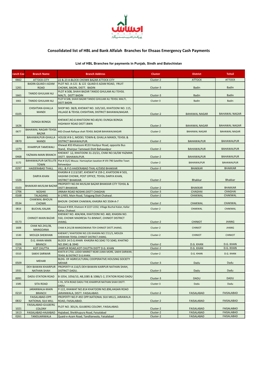 Consolidated List of HBL and Bank Alfalah Branches for Ehsaas Emergency Cash Payments