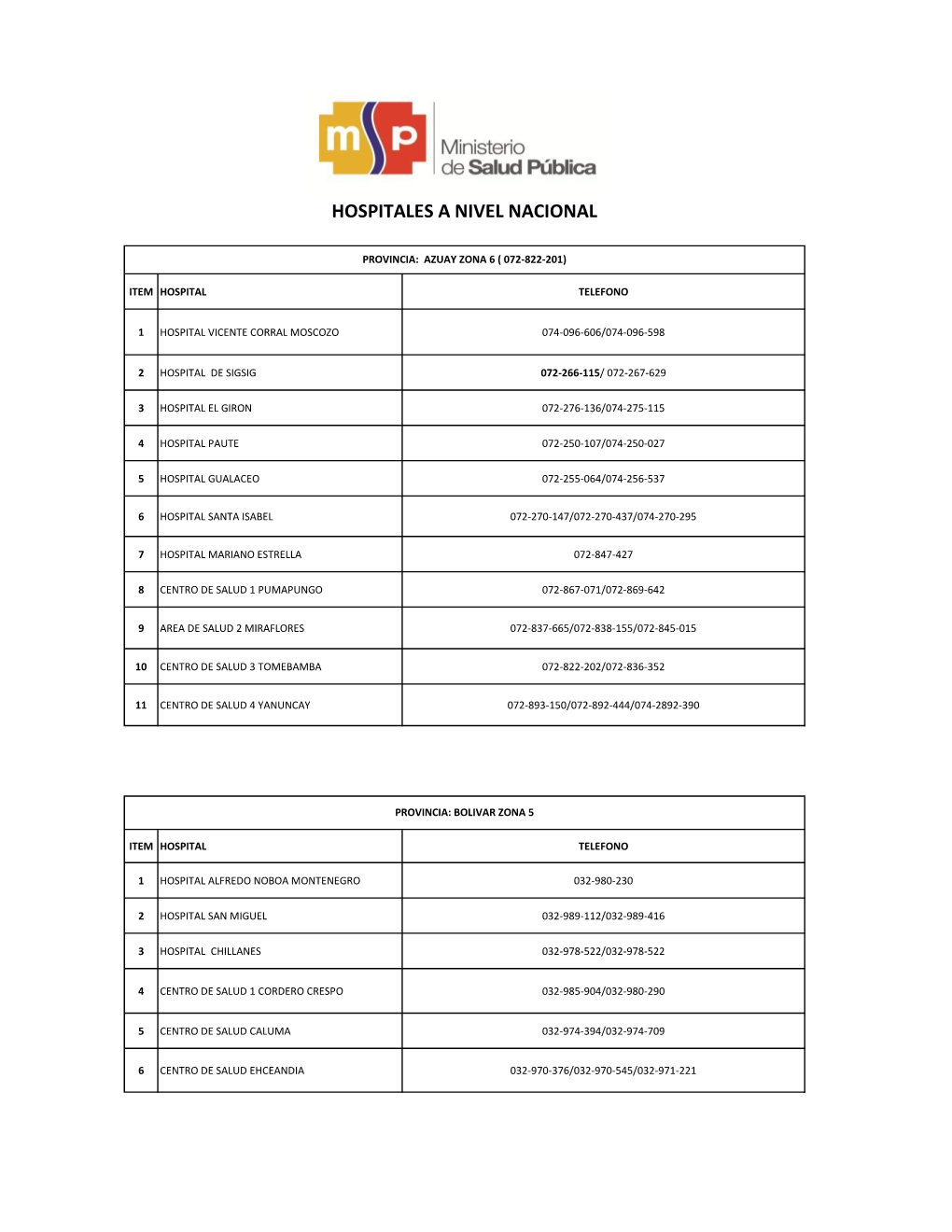 Hospitales a Nivel Nacional