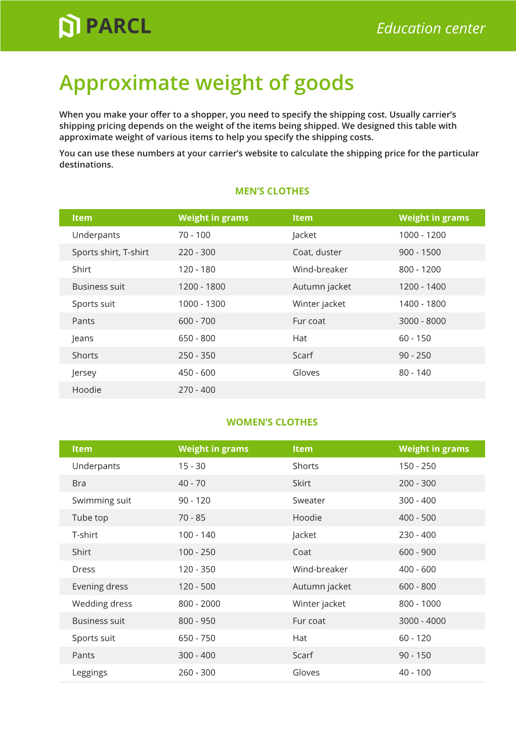 Approximate Weight of Goods PARCL