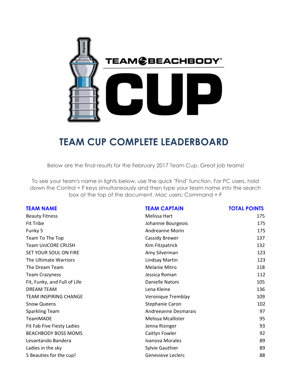 Feb Team Cup Final Leaderboard 2017