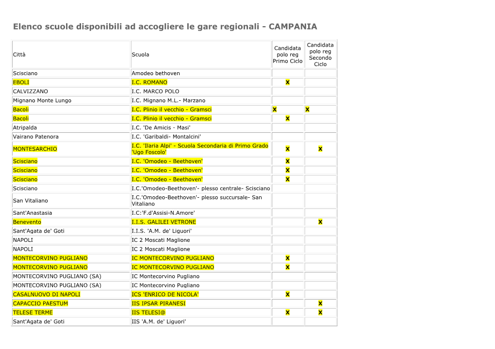 Elenco Scuole Disponibili Ad Accogliere Le Gare Regionali - CAMPANIA