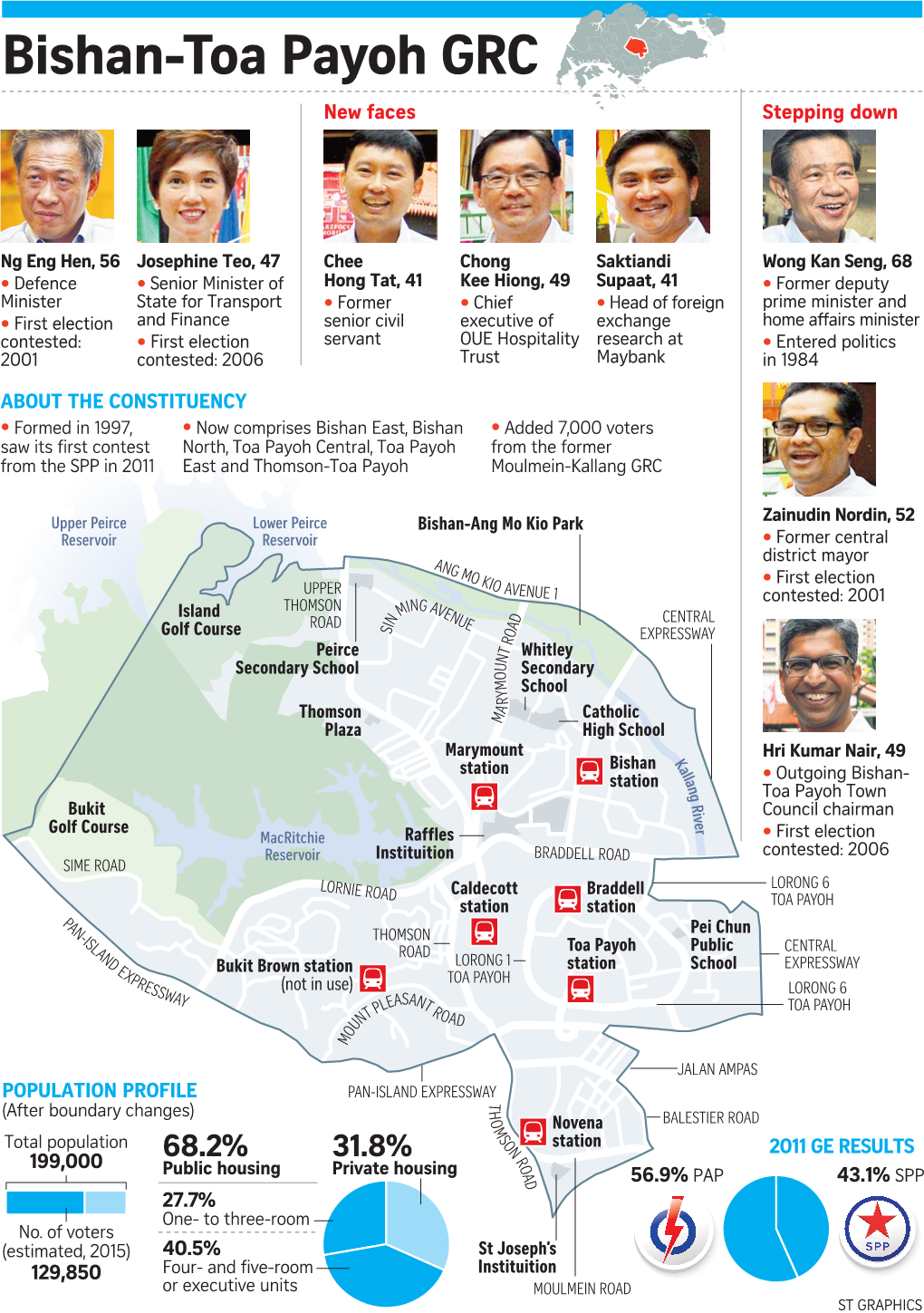 New Bishan Toa Payoh