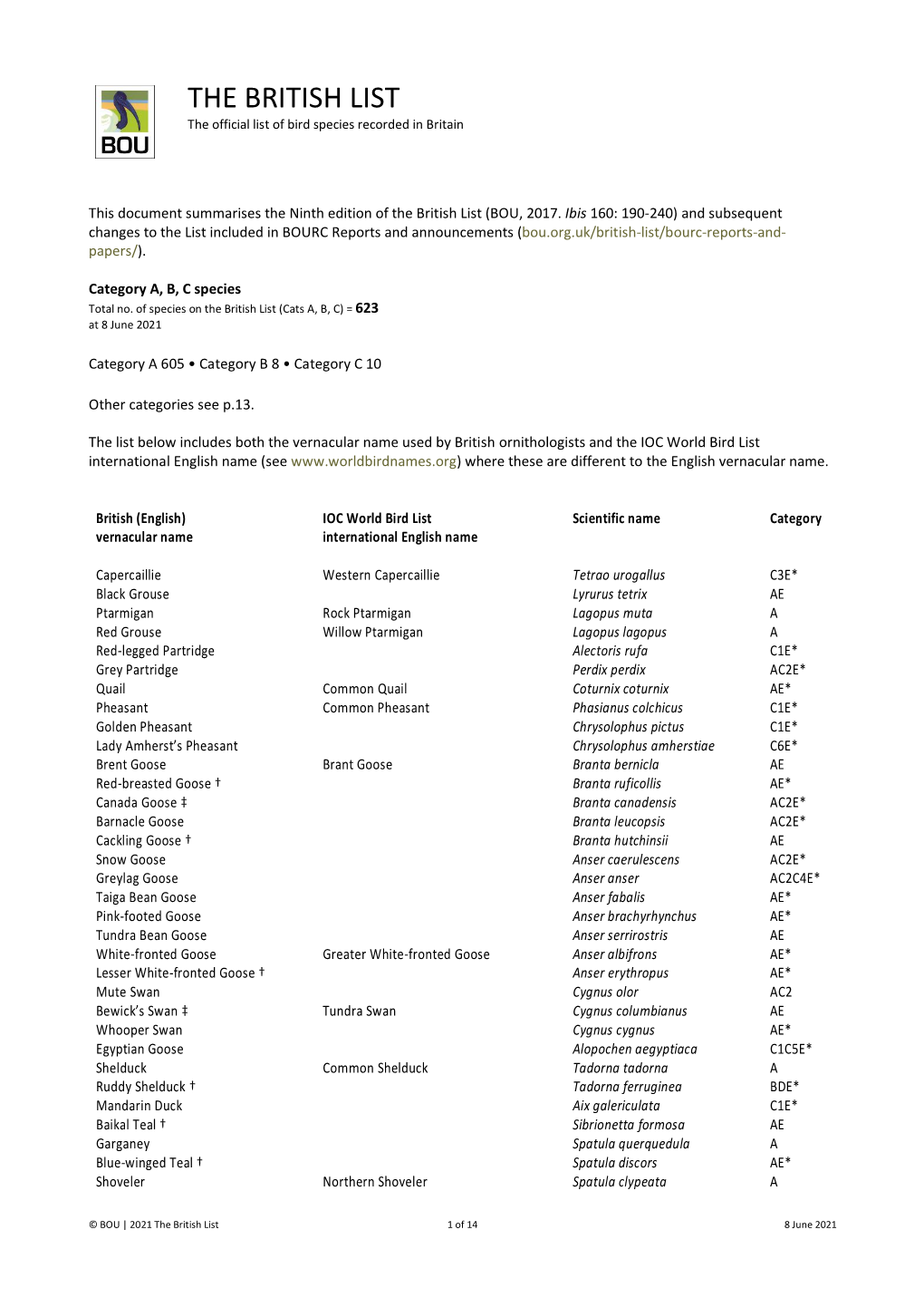 THE BRITISH LIST the Official List of Bird Species Recorded in Britain