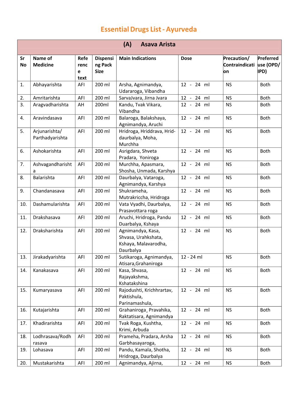 Essential Drugs List - Ayurveda