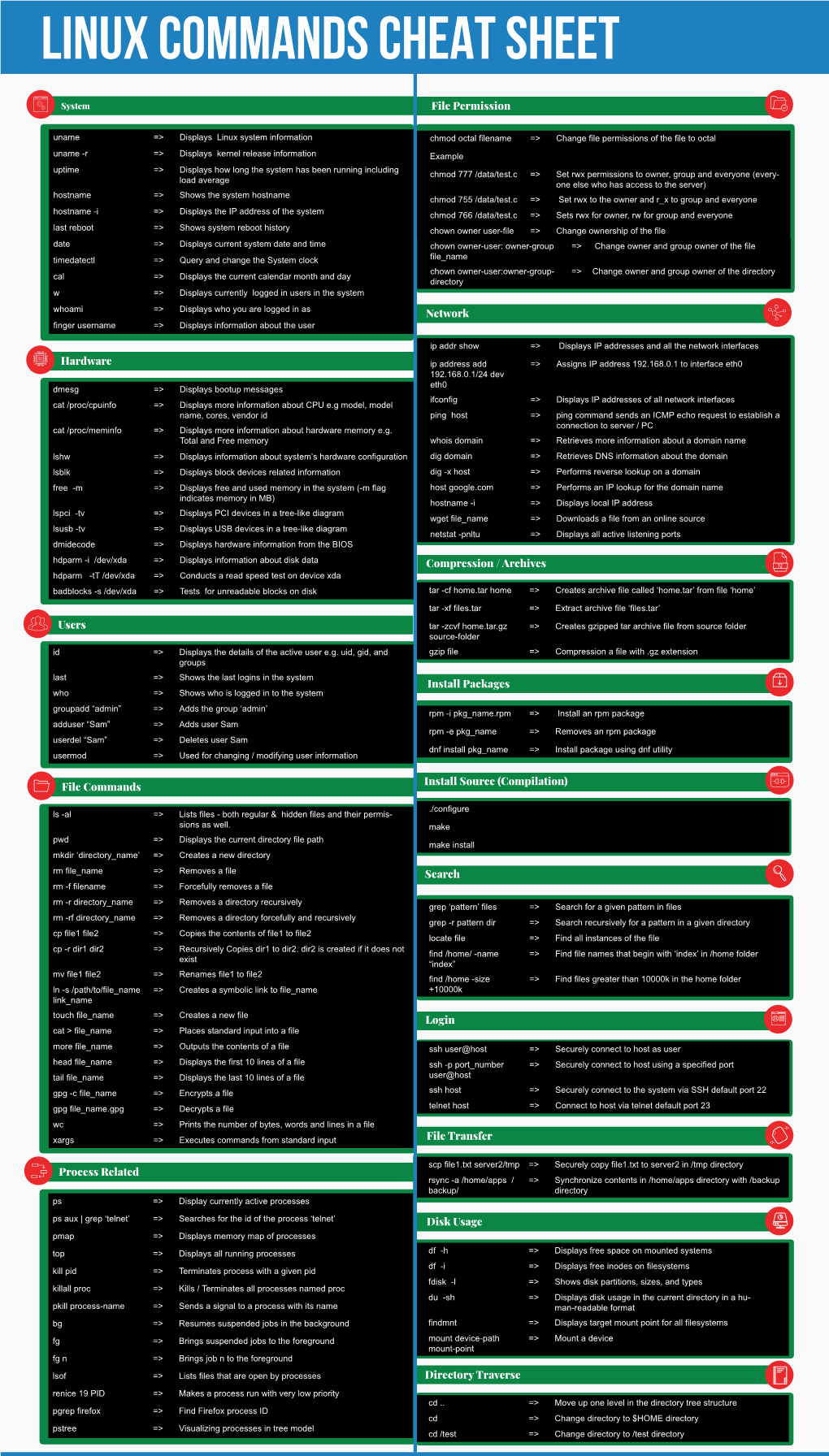 Linux Commands Cheat Sheet