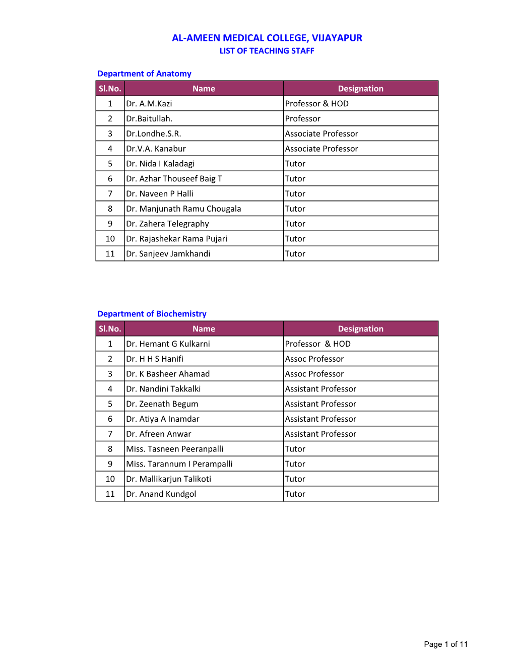 Teaching Staff List 13.3.2021