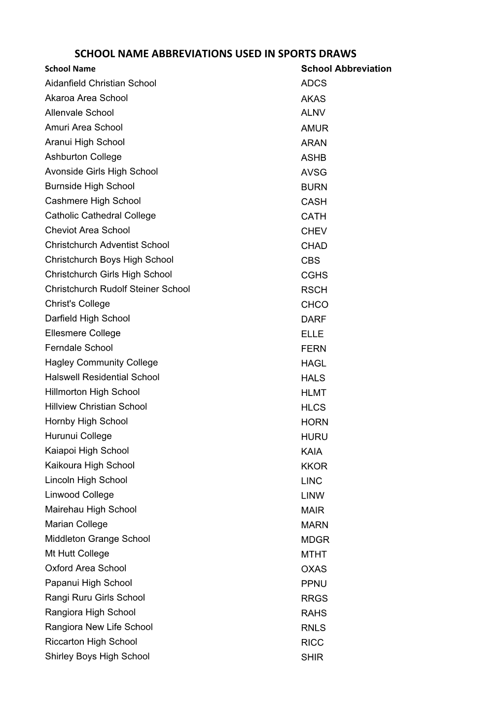 School Name Abbreviations Used in Sports Draws.Xlsx