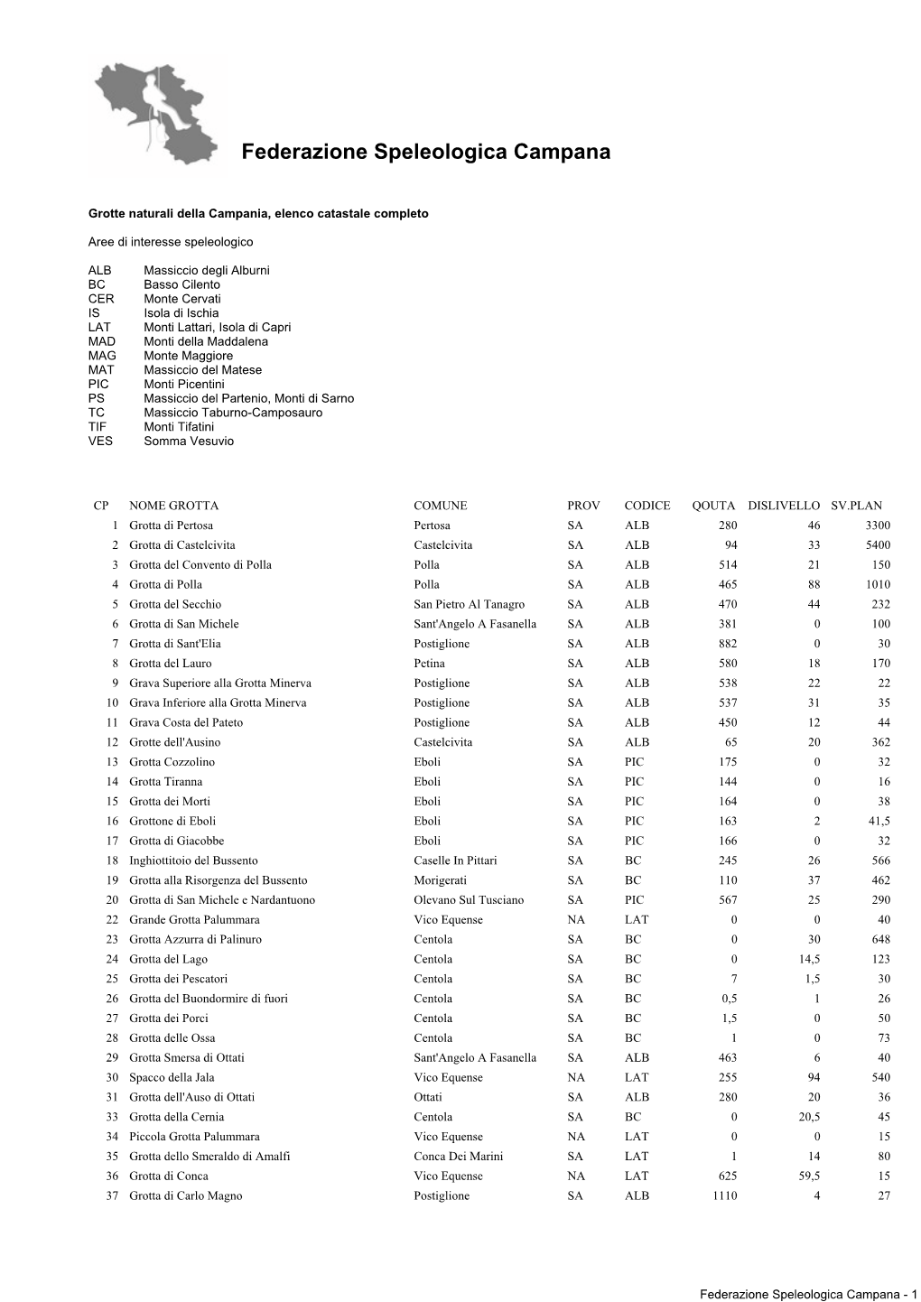 Federazione Speleologica Campana