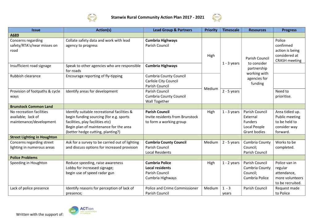 Stanwix Rural Community Action Plan 2017 - 2021