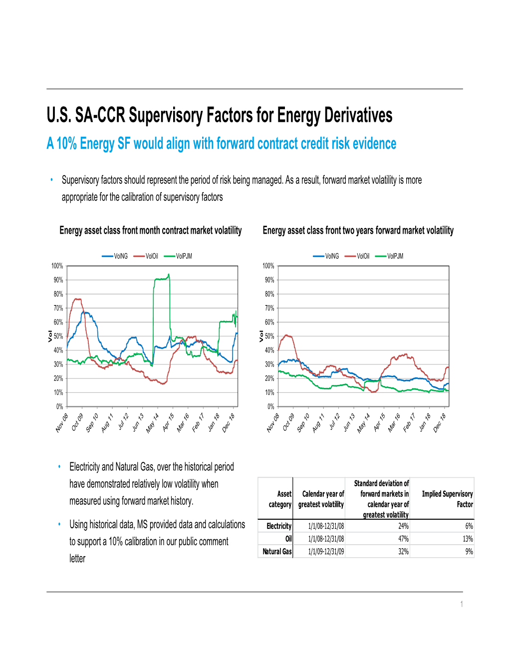 U.S. SA-CCR Supervisory Factors for Energy Derivatives a 10% Energy SF Would Align with Forward Contract Credit Risk Evidence