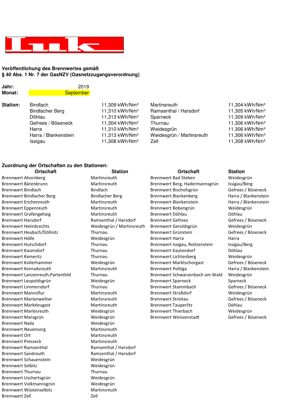 Veröffentlichung Des Brennwertes Gemäß § 40 Abs. 1 Nr. 7 Der Gasnzv (Gasnetzzugangsverordnung) Jahr: 2019 Monat: September S