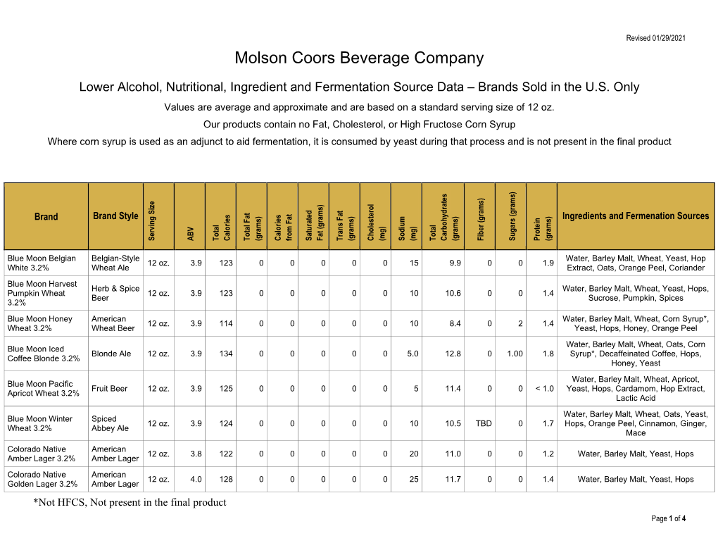 Molson Coors Beverage Company