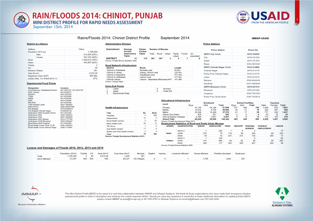 CHINIOT, PUNJAB 1 MINI DISTRICT PROFILE for RAPID NEEDS ASSESSMENT September 15Th, 2014