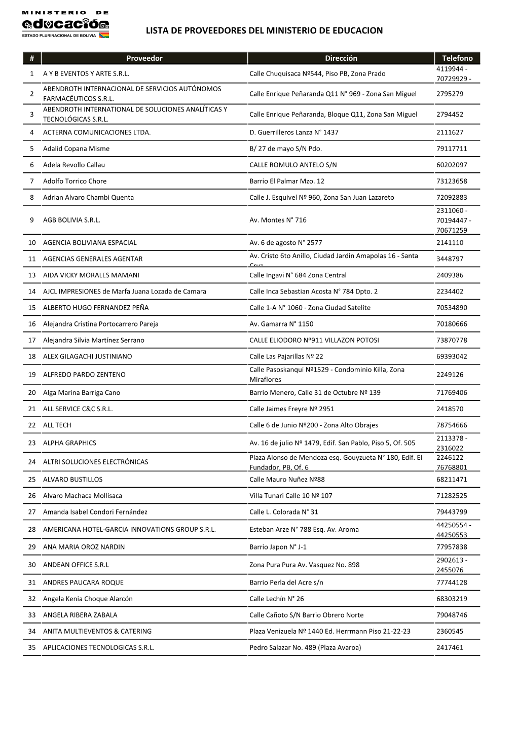 Lista De Proveedores Del Ministerio De Educacion