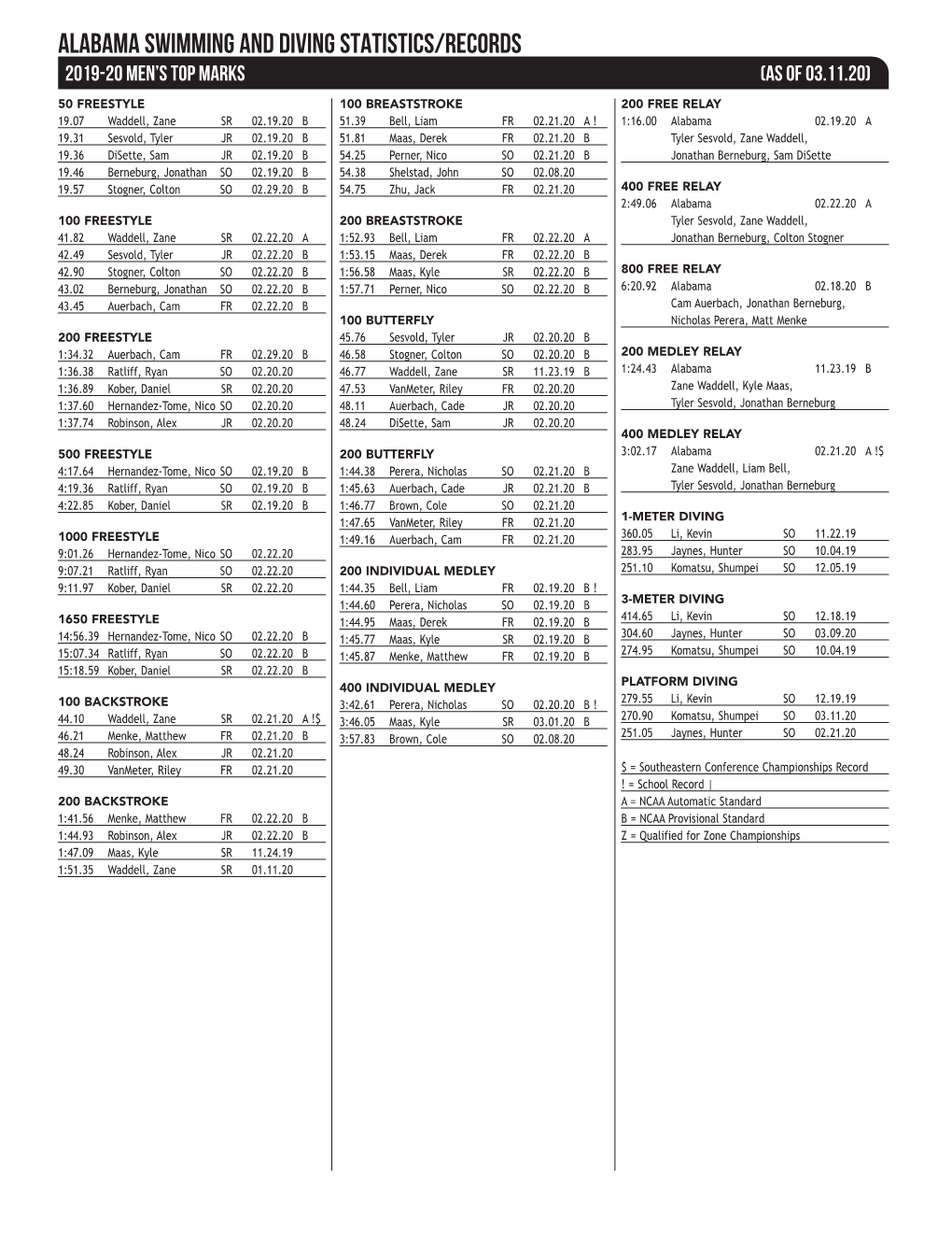 2019-20 UA Top Marks 8.27.20.Indd