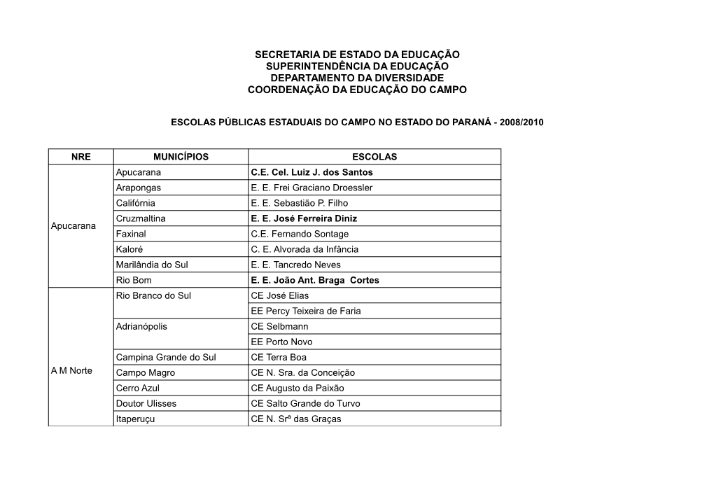 Escolas Públicas Estaduais Do Campo No Estado Do Paraná - 2008/2010