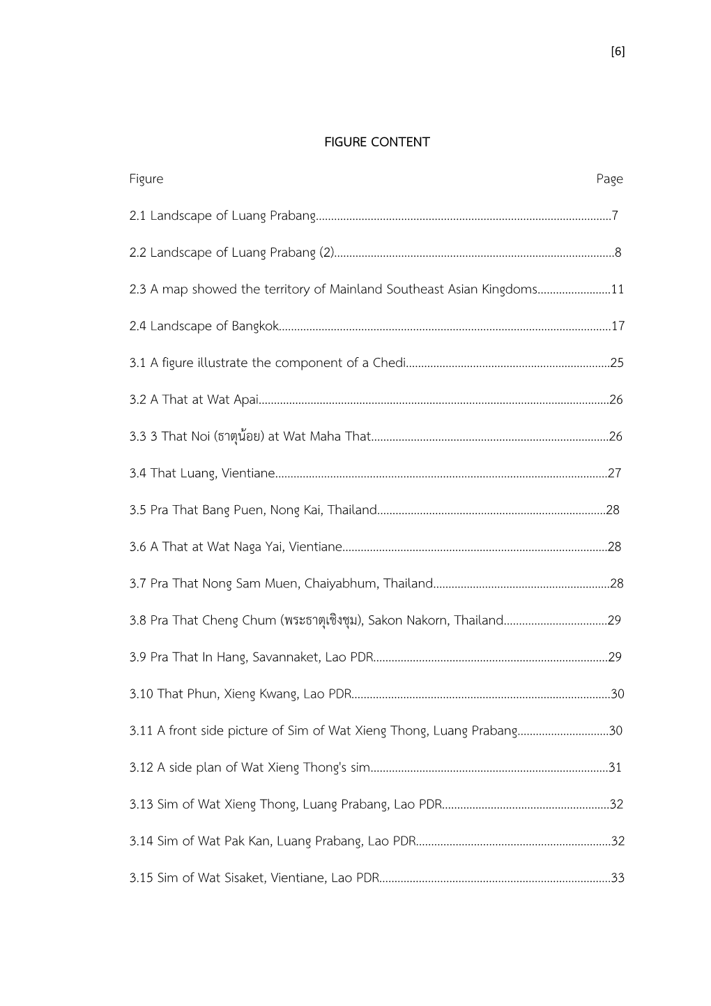 FIGURE CONTENT Figure Page 2.1 Landscape of Luang Prabang