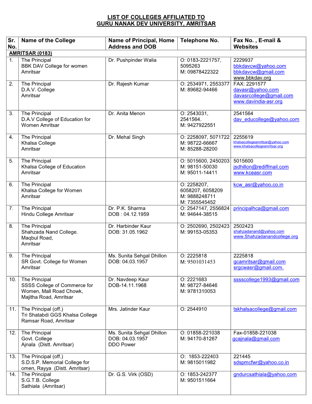 List of Colleges Affiliated to Guru Nanak Dev University, Amritsar