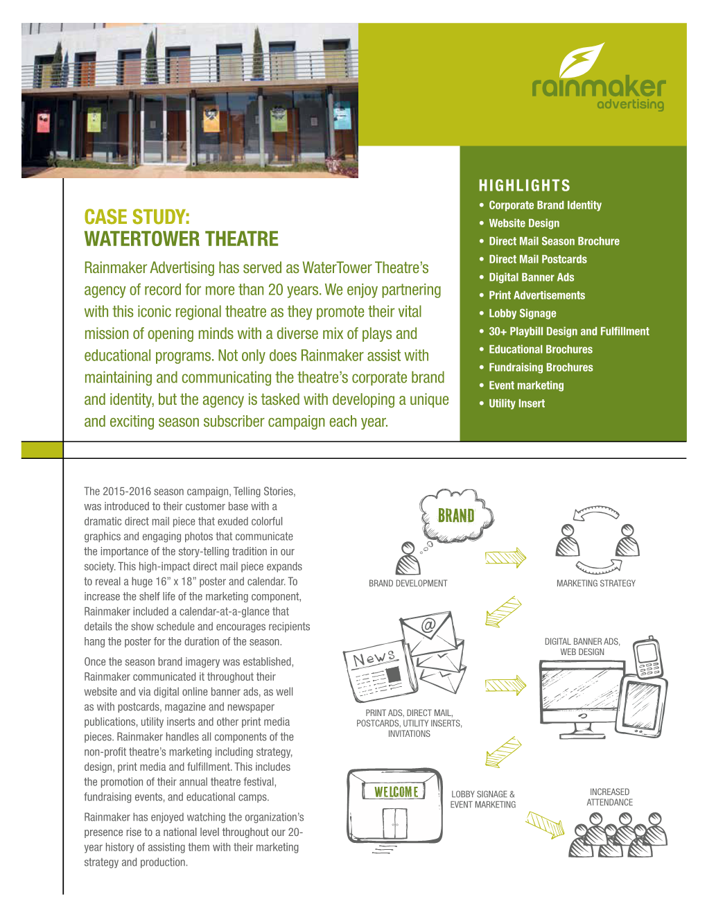 Case Study: Watertower Theatre