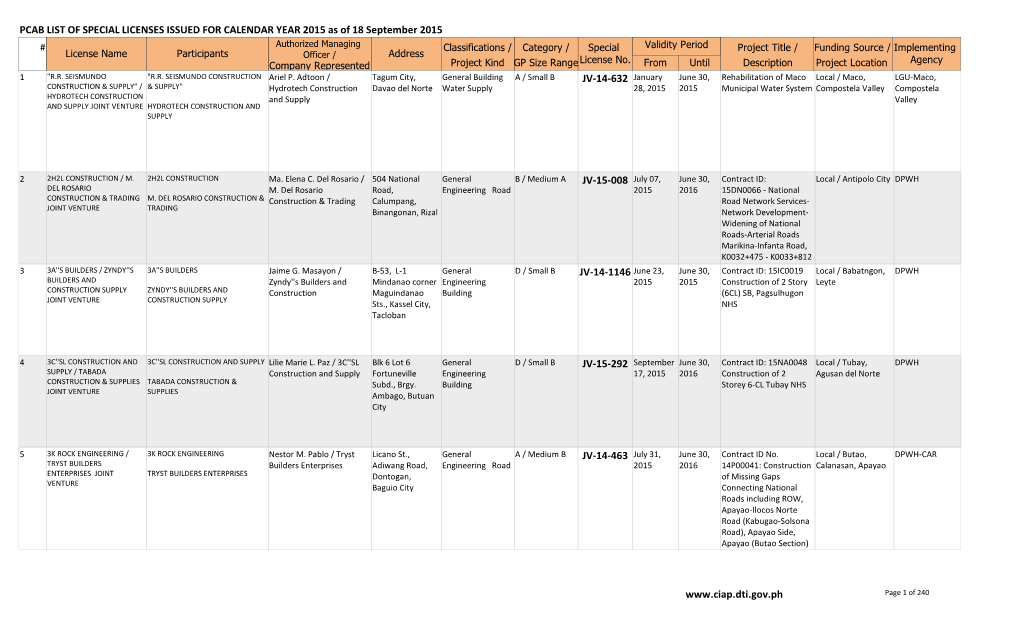 PCAB List of Special Licenses Issued for Calendar Year 2015 As of 18