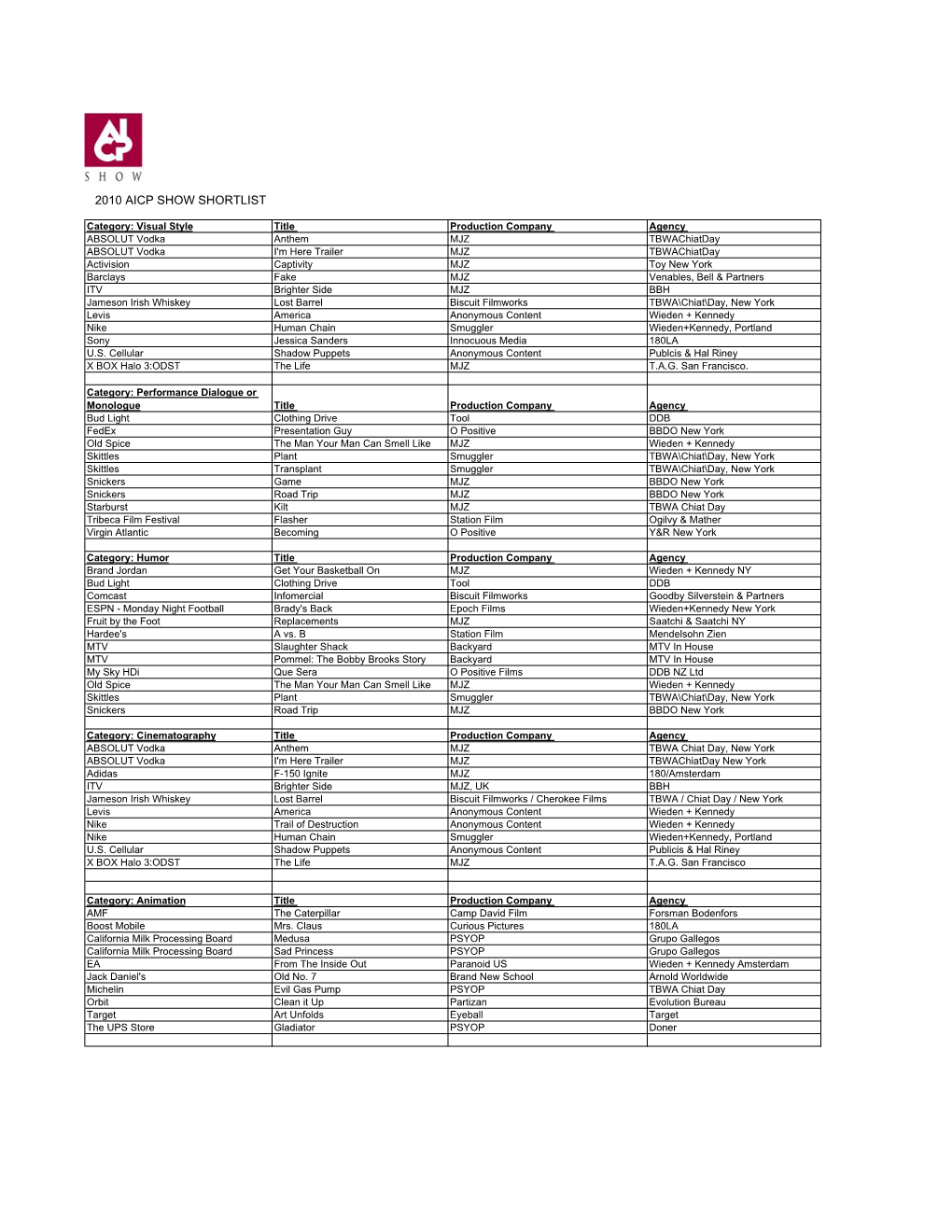 2010 Aicp Show Shortlist