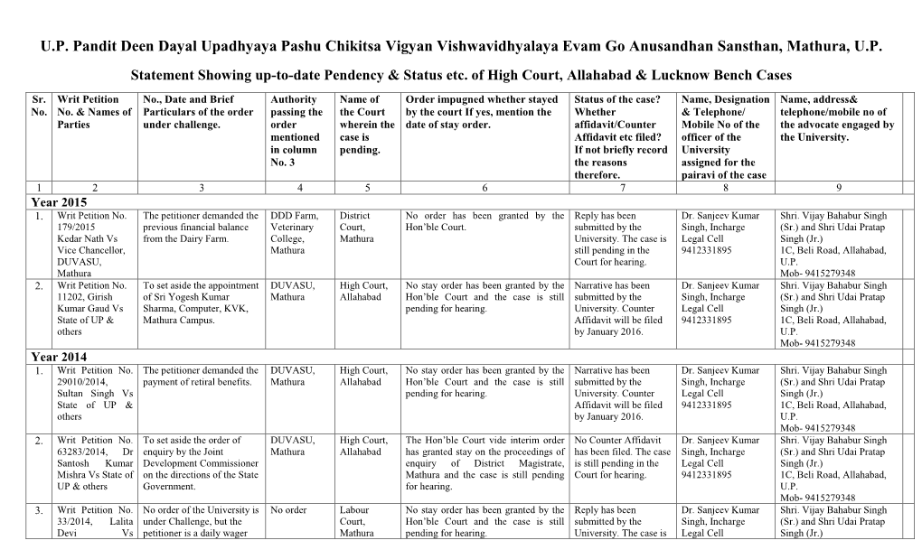 U.P. Pandit Deen Dayal Upadhyaya Pashu Chikitsa Vigyan Vishwavidhyalaya Evam Go Anusandhan Sansthan, Mathura, U.P