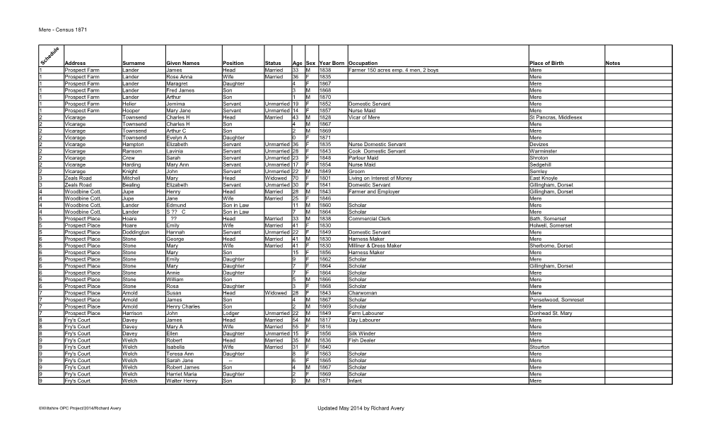 Mere - Census 1871