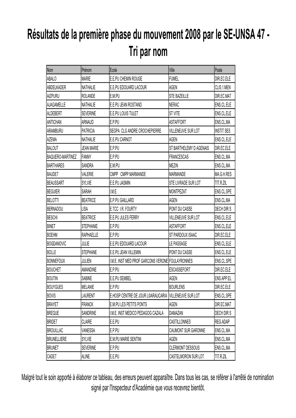 Résultats 1Er Mouvement Site'