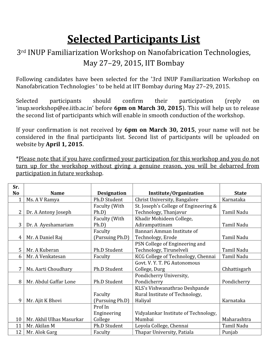 Selected Participants List 3Rd INUP Familiarization Workshop on Nanofabrication Technologies, May 27–29, 2015, IIT Bombay