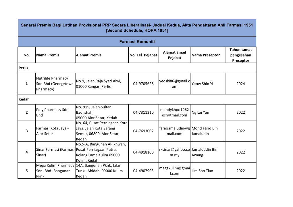 No. Nama Premis Alamat Premis No. Tel. Pejabat Alamat Email Pejabat Nama Preseptor Tahun Tamat Pengesahan Preseptor 1 Nutrilife