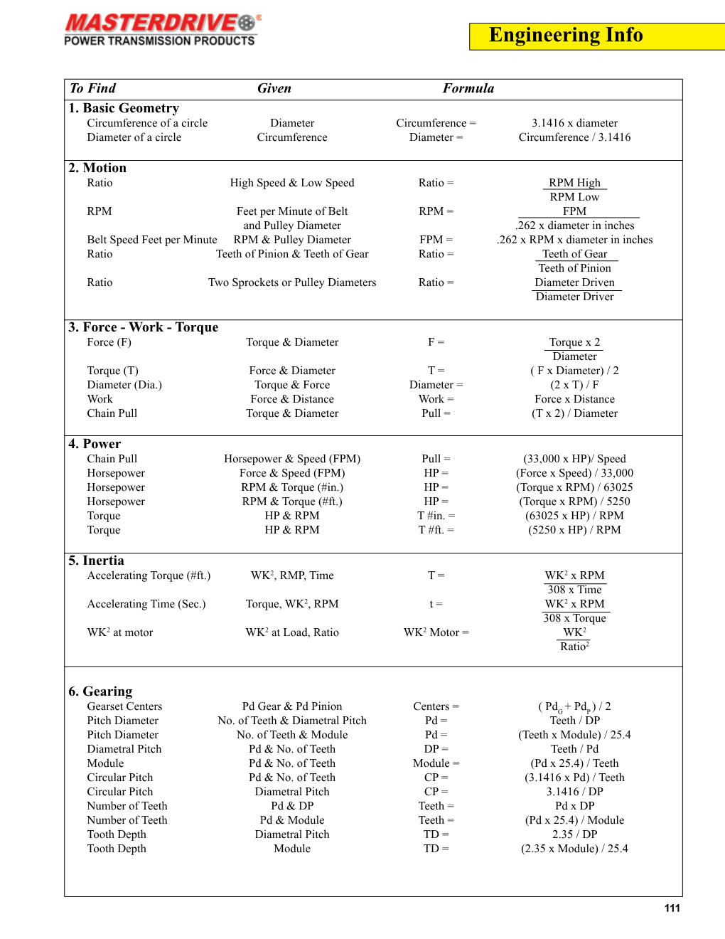 Engineering Info