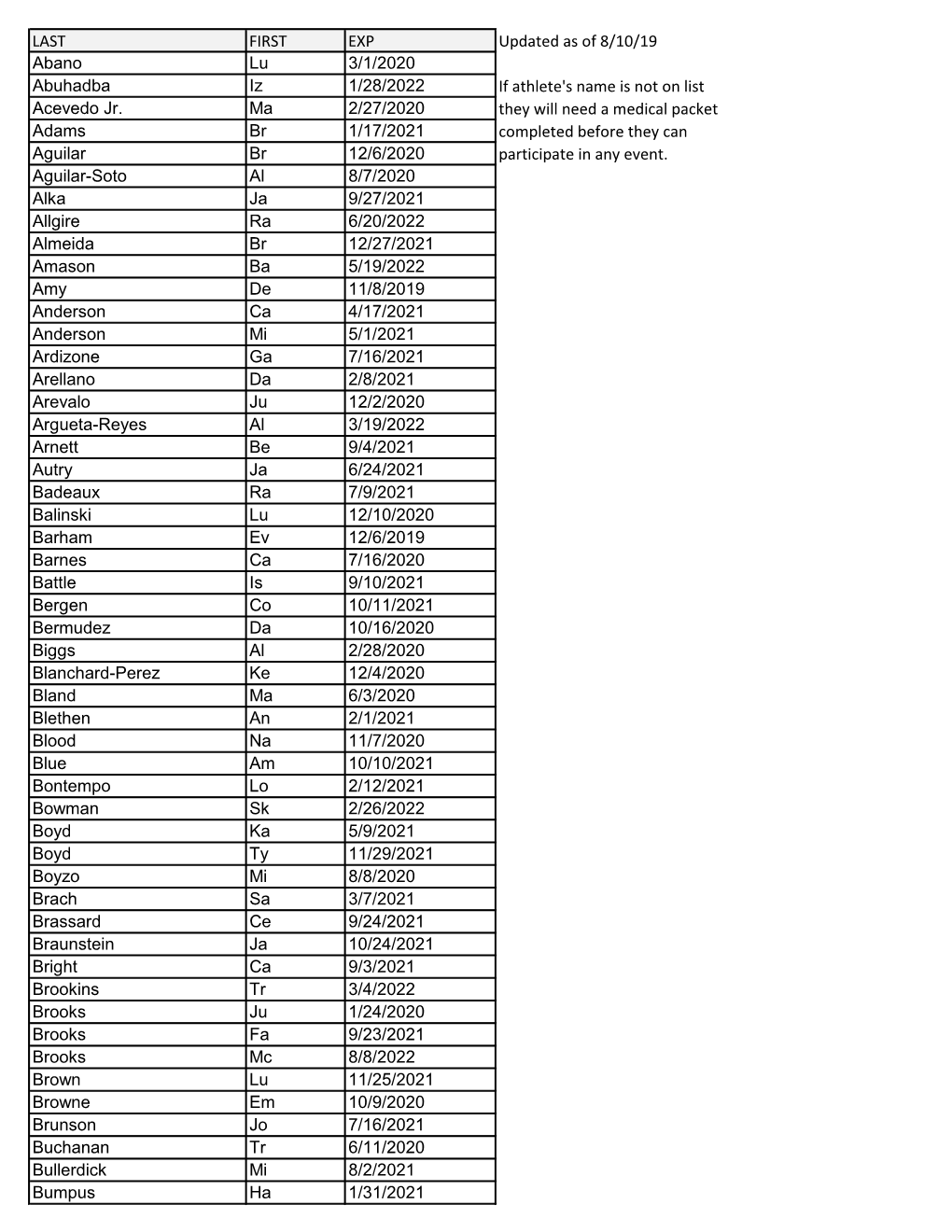 LAST FIRST EXP Updated As of 8/10/19 Abano Lu 3/1/2020 Abuhadba Iz 1/28/2022 If Athlete's Name Is Not on List Acevedo Jr