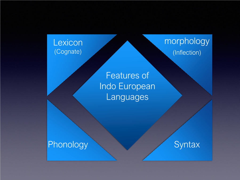 Features of Indo European Languages Lexicon Phonology